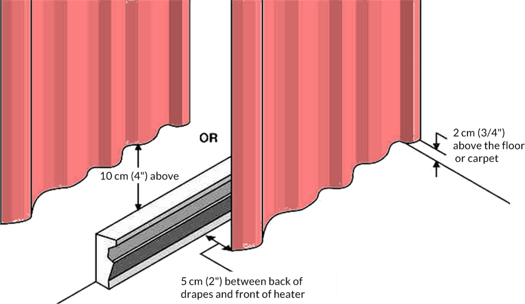 Home Heating And Other Energy Saving Tips Larlyn Property Management