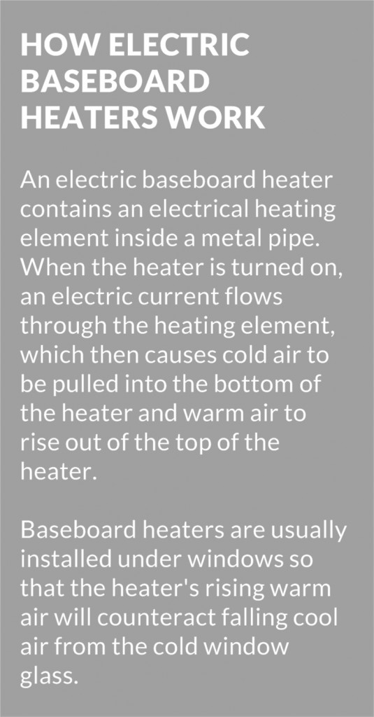 how electric baseboard heaters work
