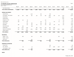 12 MONTH INCOME STATEMENT